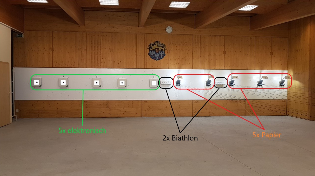 Schießstand mit Beschreibung